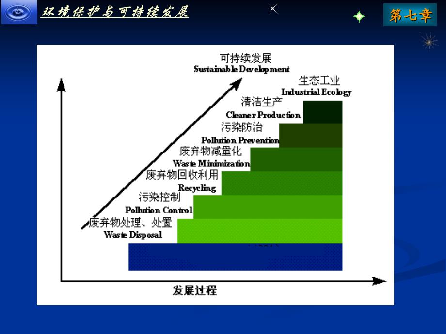 最新清洁生产_第4页