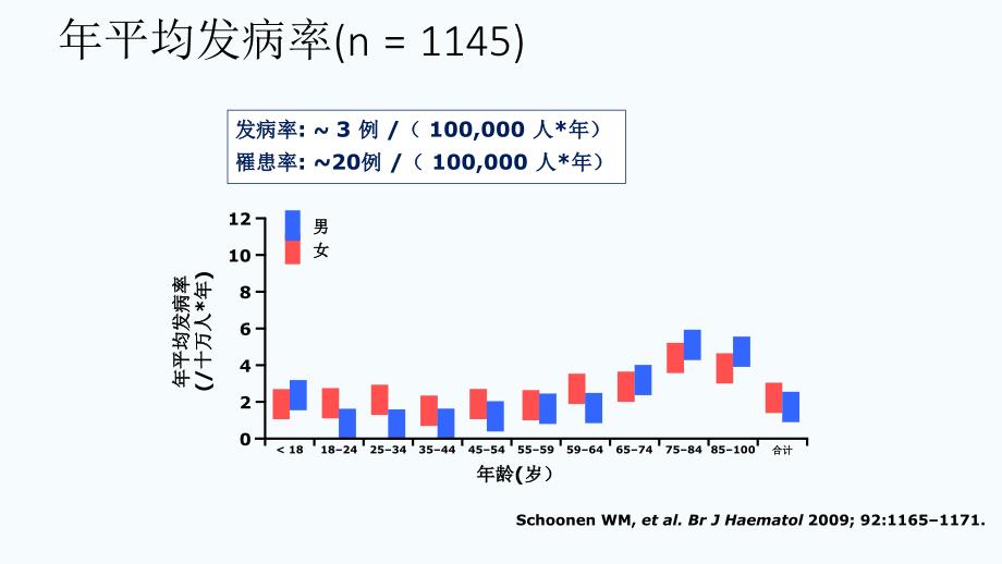 免疫性血小板减少性紫癜_第4页