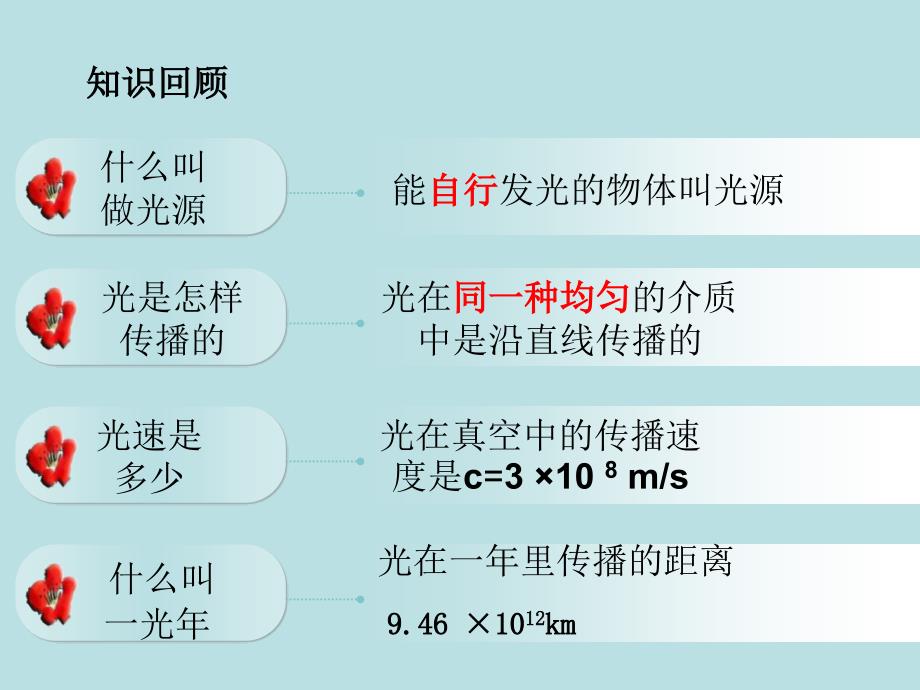 湖南省茶陵县潞水学校八年级物理《光的反射》课件_第2页