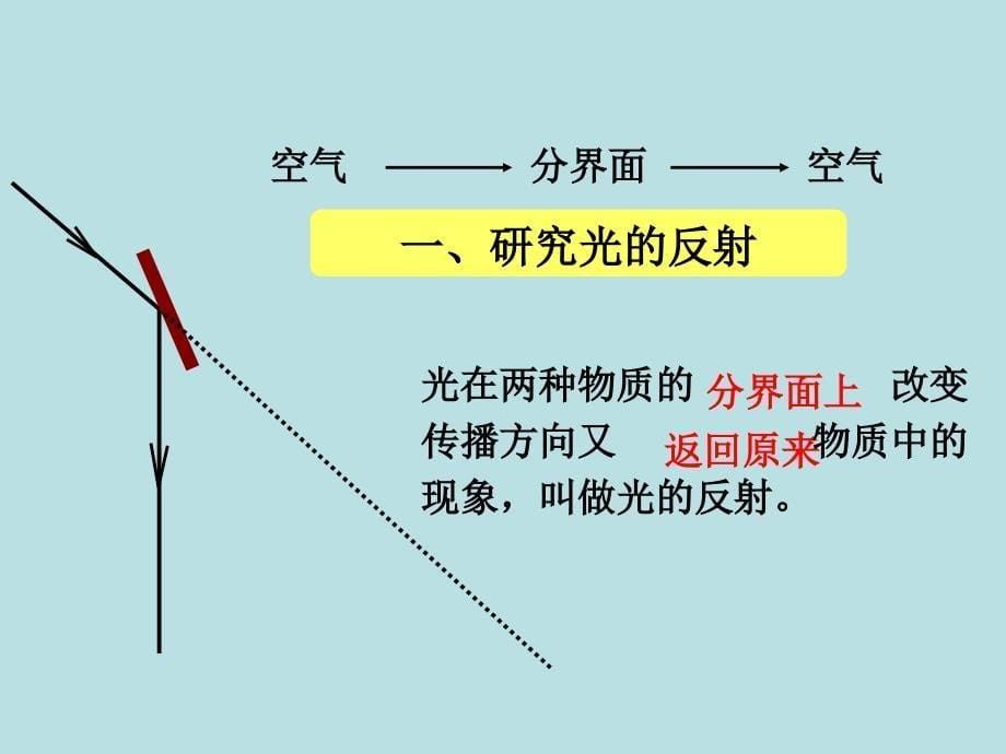 湖南省茶陵县潞水学校八年级物理《光的反射》课件_第5页