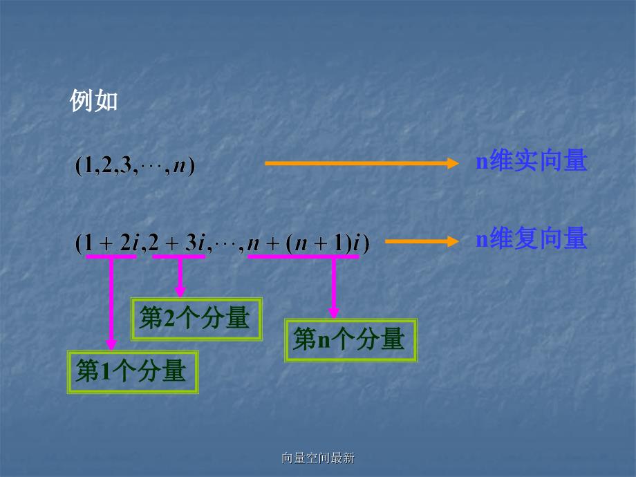 向量空间最新课件_第3页