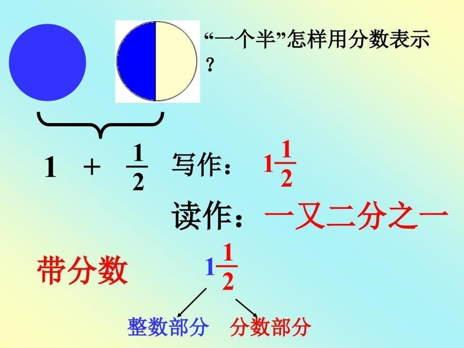 把假分数化成整数或带分数_第5页