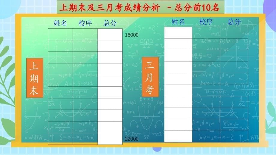 疫情时期网上学习家长会课件_第5页