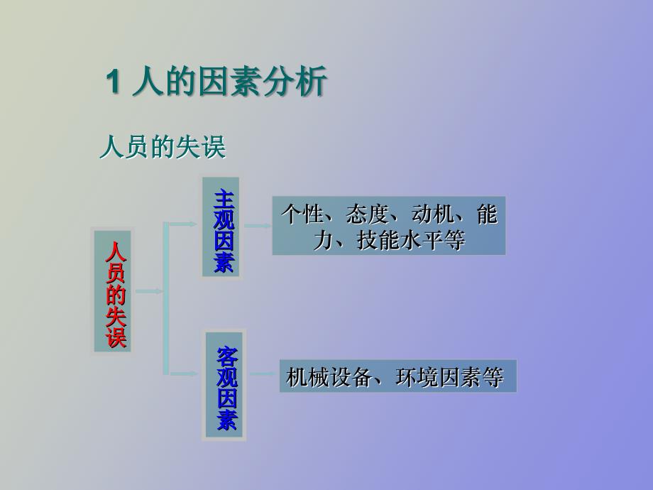 煤矿生产过程系统安全性分析_第4页