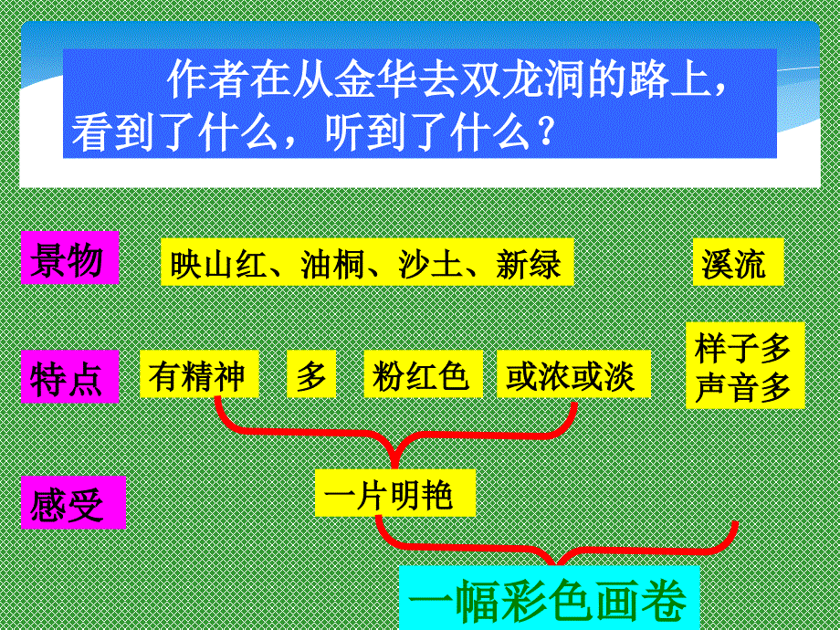 四年级下册语文课件-3 记金华的双龙洞｜人教新课标 (共22张PPT)_第4页