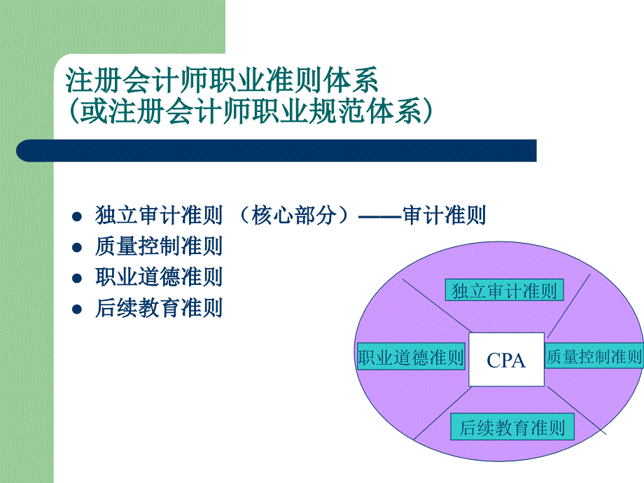 第四章注册会计师执业准则_第2页