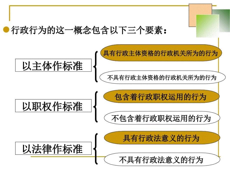 行政行为教学课件PPT_第5页