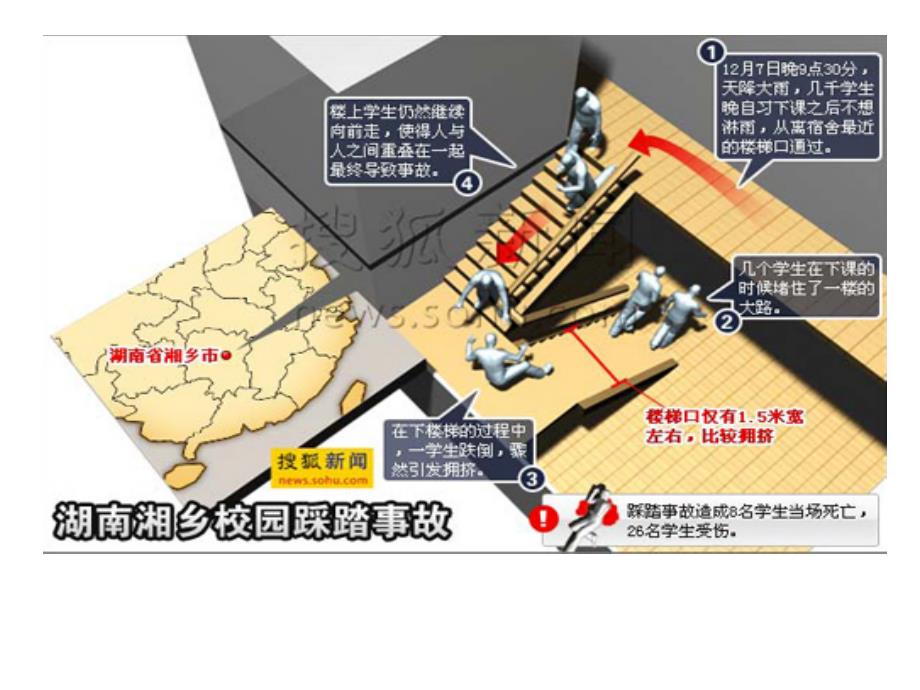 校园安全-踩踏事件预防_第2页