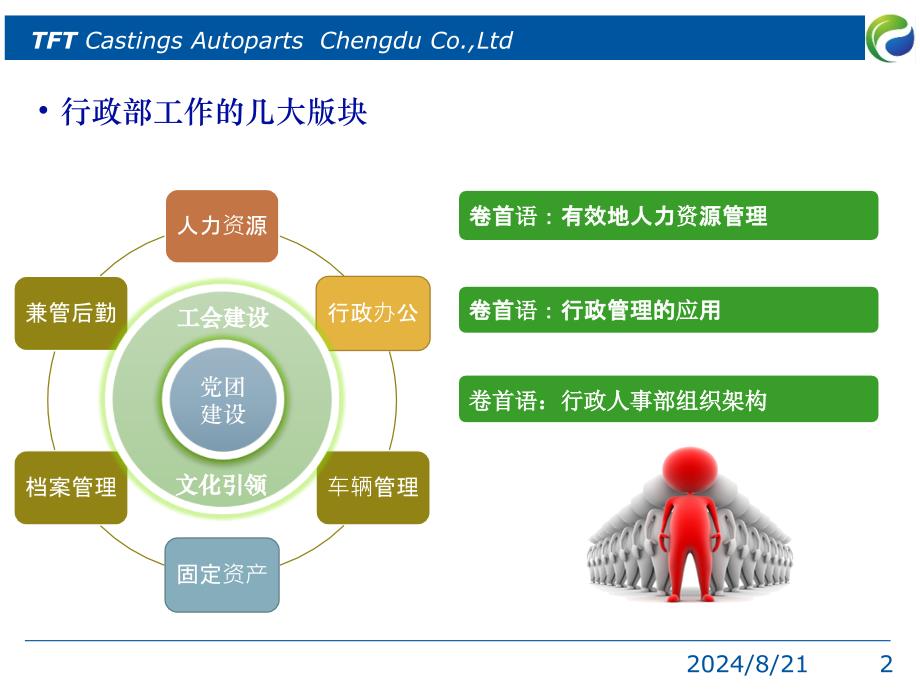 行政总监(年中)述职报告PPT幻灯片_第2页