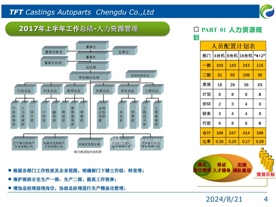 行政总监(年中)述职报告PPT幻灯片_第4页