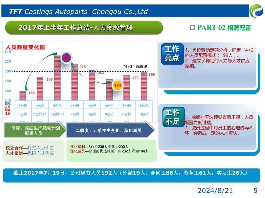 行政总监(年中)述职报告PPT幻灯片_第5页