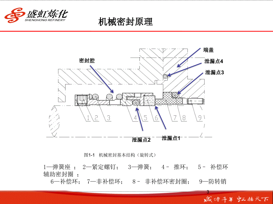 泵用机械密封基础知识【优制材料】_第3页