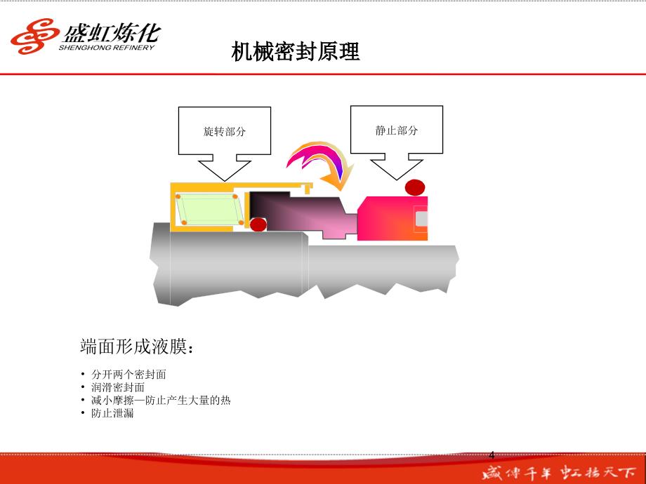 泵用机械密封基础知识【优制材料】_第4页