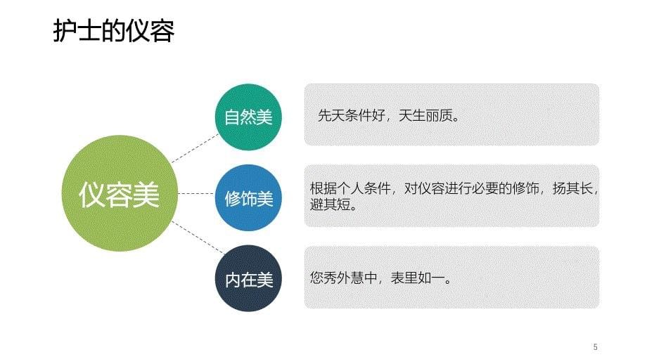 护士礼仪培训模板PPT精选文档_第5页