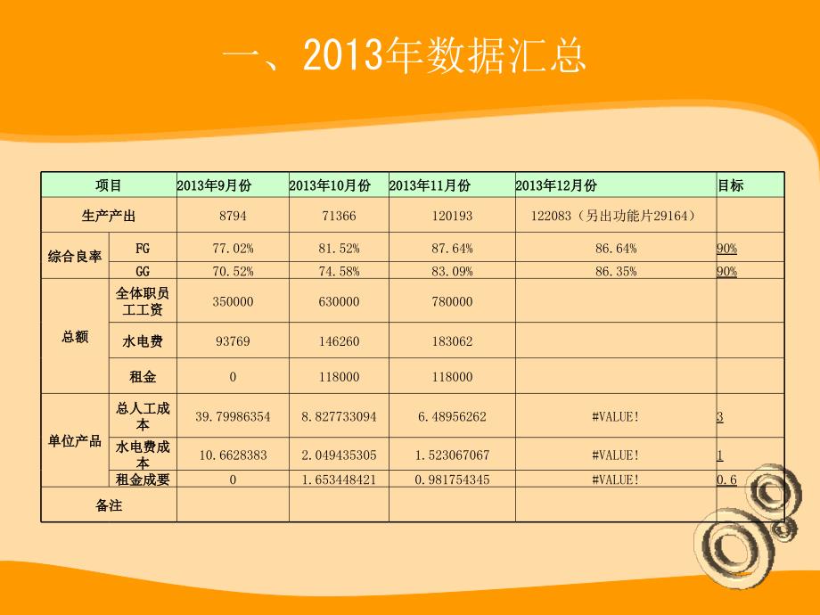 鸥雷玛工厂计划与总结_第3页