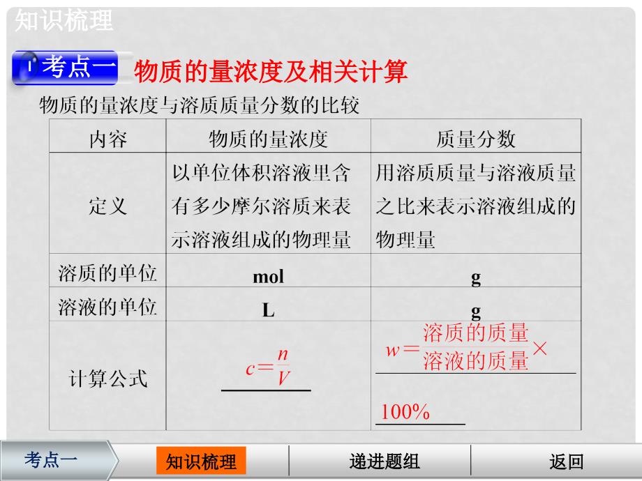 高考化学大一轮复习 专题1 第3讲 溶液的配制与分析课件 苏教版_第4页