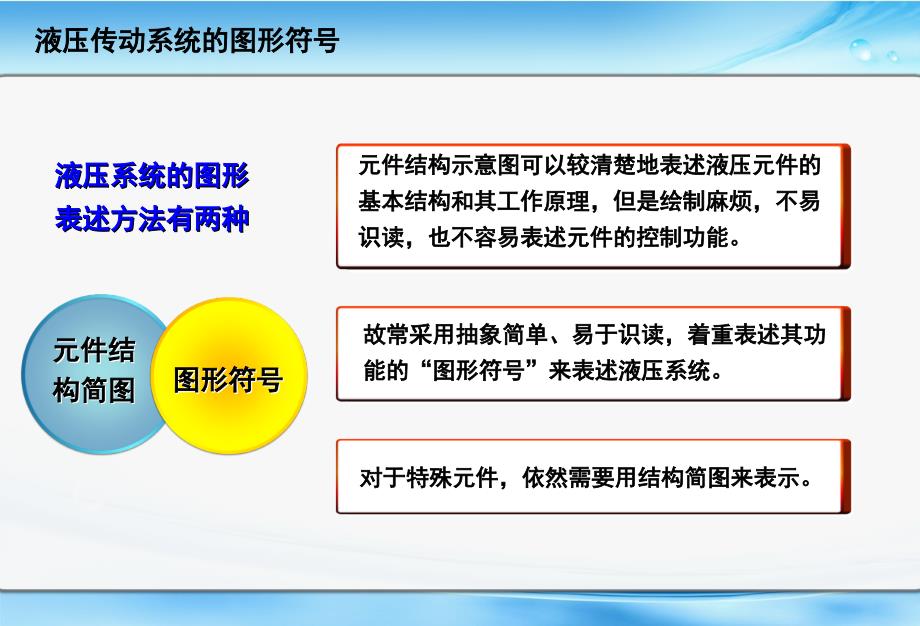 液压系统的图形符号;_第2页