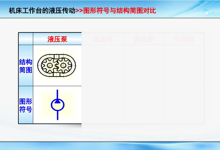 液压系统的图形符号;_第3页