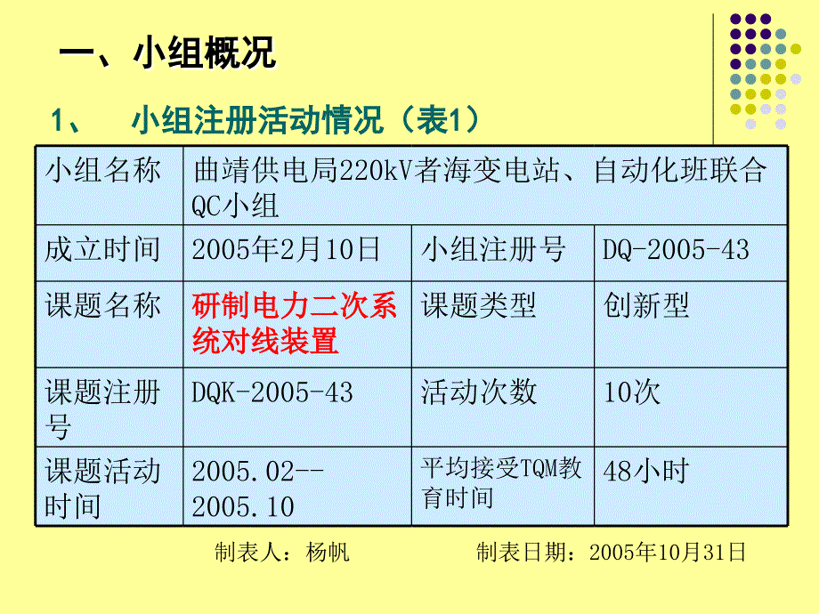 研制电力二次系统对线装置－会泽对线装置_第2页