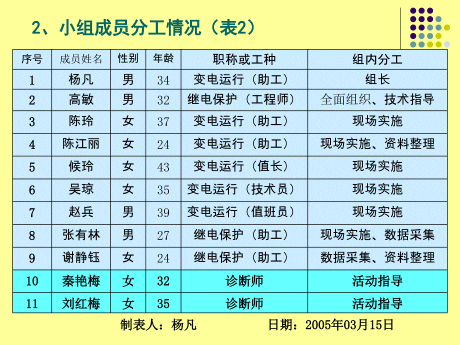 研制电力二次系统对线装置－会泽对线装置_第3页