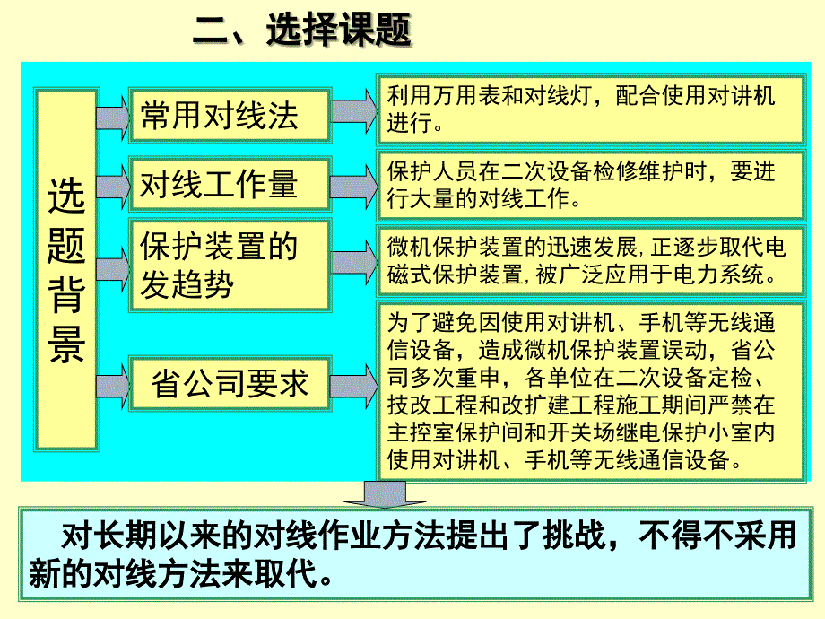 研制电力二次系统对线装置－会泽对线装置_第4页