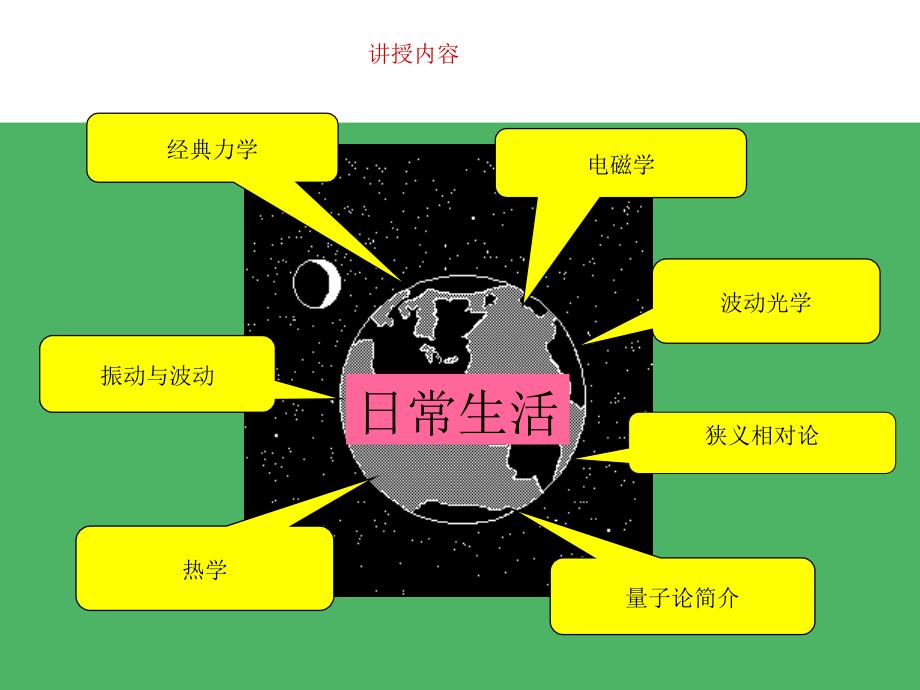 质点运动的描述PPT课件_第4页