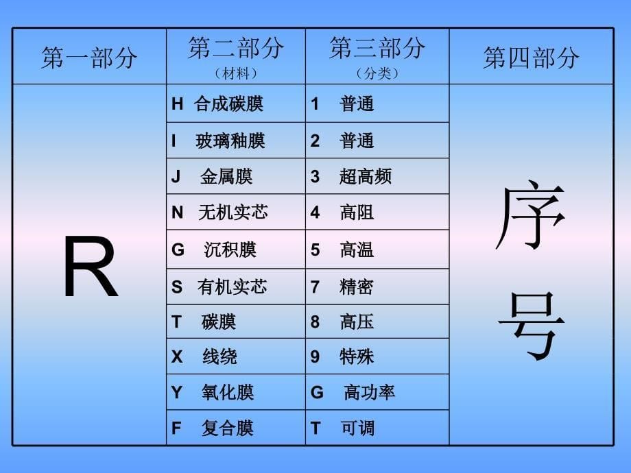 经典电子元器件知识讲解.ppt_第5页