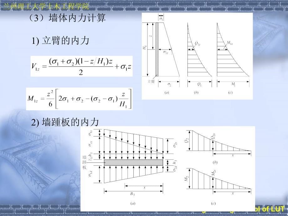 第2章特种结构悬臂式挡土墙_第5页