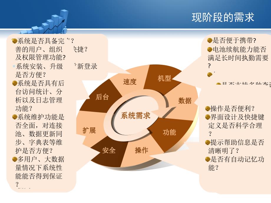 GPS公路养护巡查管理系统课件_第3页