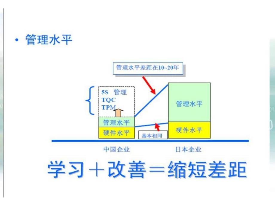 5S现管理培训资料.ppt_第3页