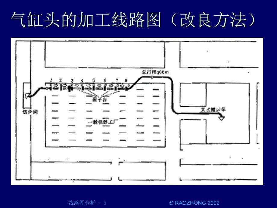 [工业工程.IE].线路图分析_第5页