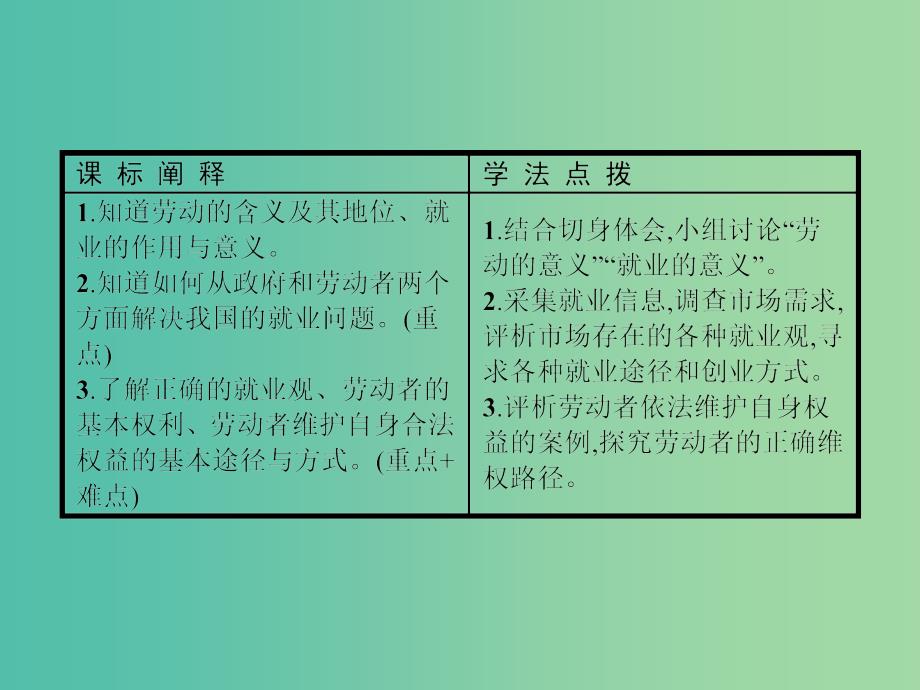 高中政治5.2新时代的劳动者课件新人教版.ppt_第2页