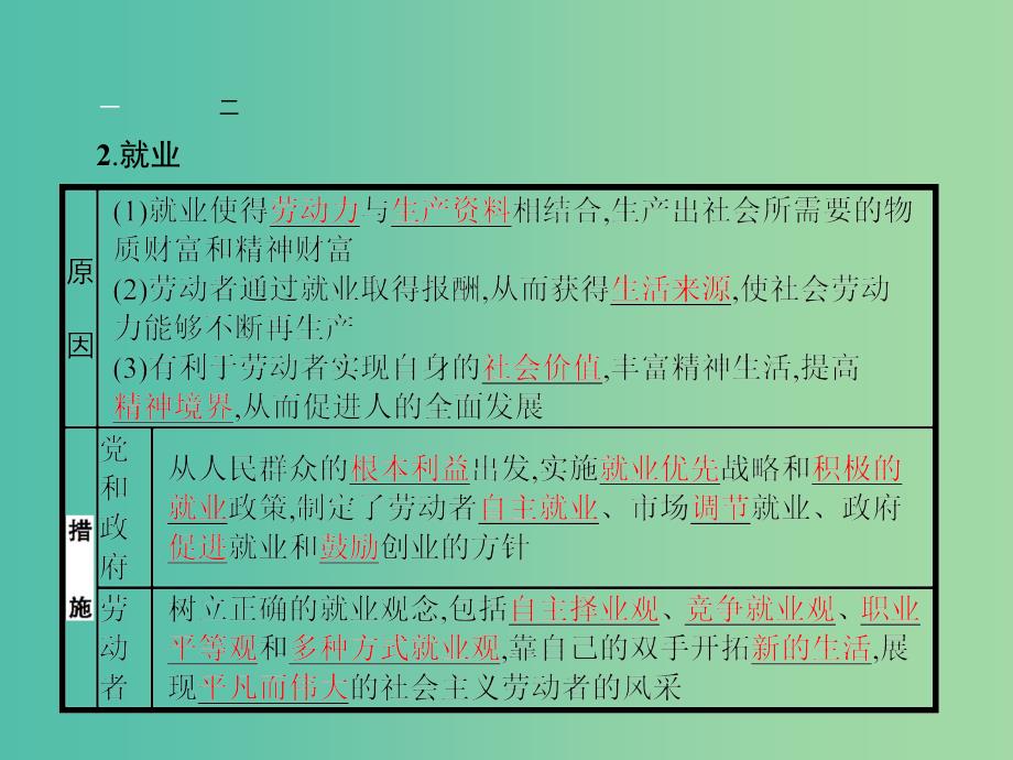 高中政治5.2新时代的劳动者课件新人教版.ppt_第4页