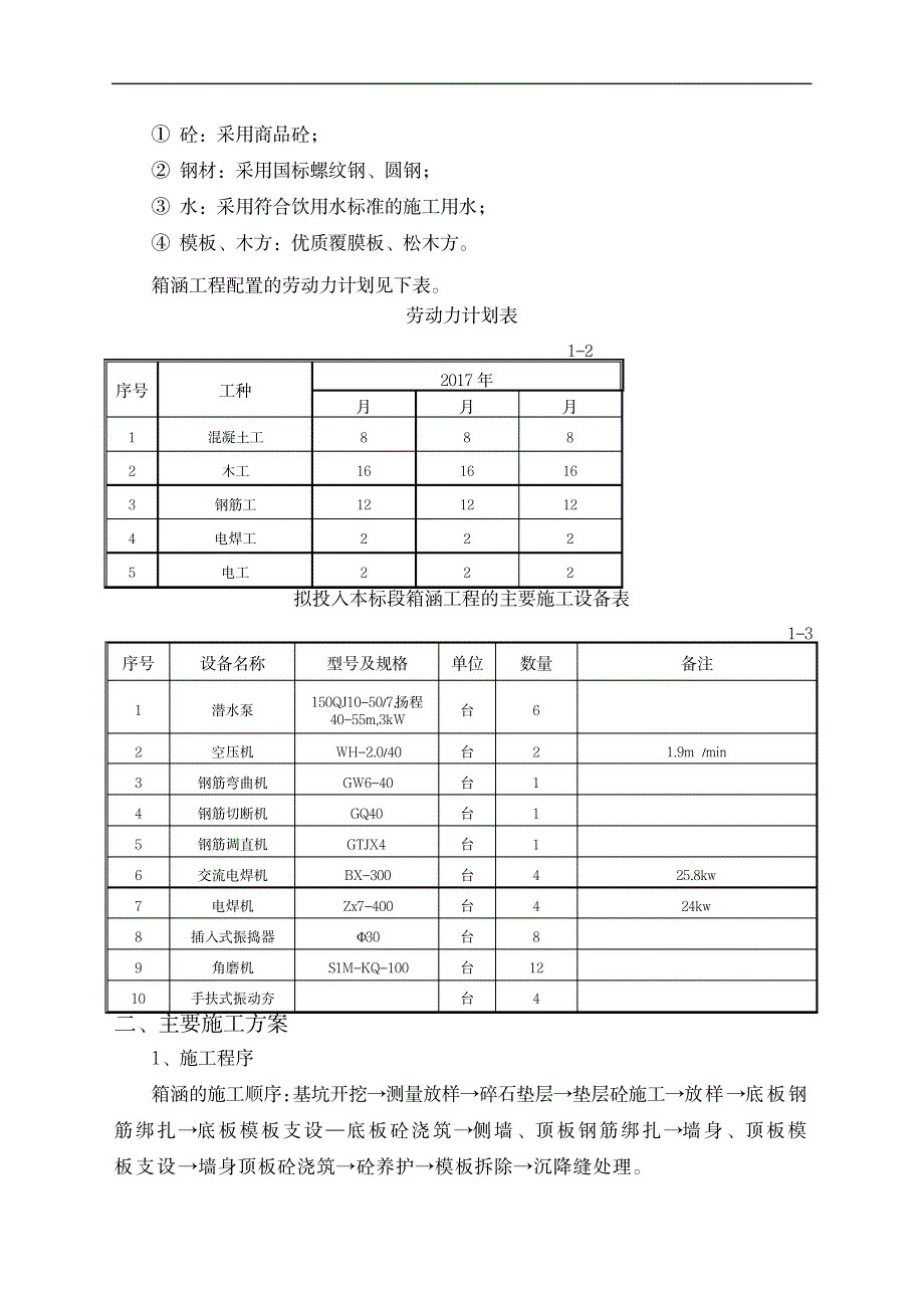 排洪箱涵施工方案_第2页