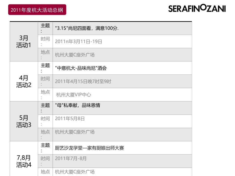 厨具全年度活动方案课件_第2页