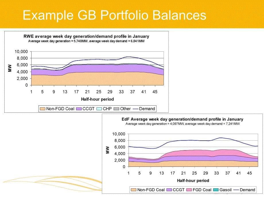 Portfolio Generation Unde Uncertainty不确定性条件下的投资组合的一代_第5页