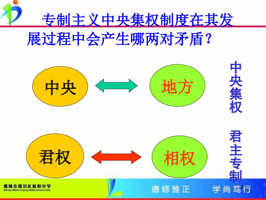 地方制度选官与监察制度1_第2页