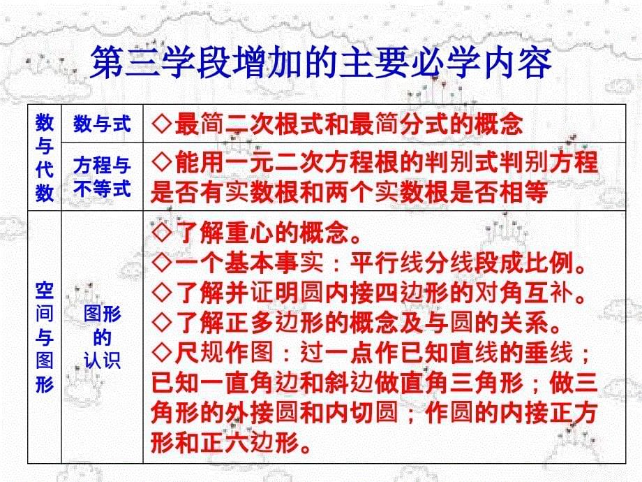 2015陕西中考数学试题研究——牛应军_第5页