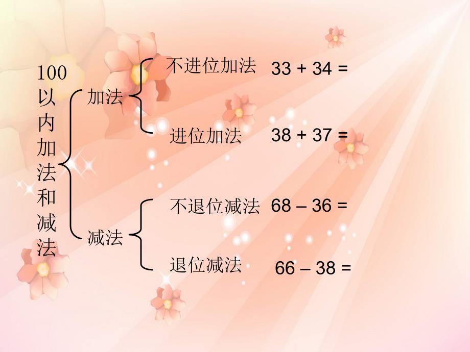 人教版小学二年级上数学第二单元100以内加减法复习_第2页