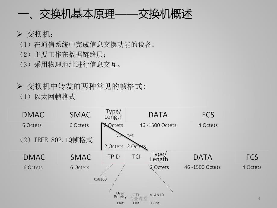 交换机基本功能学习总结业界相关_第4页