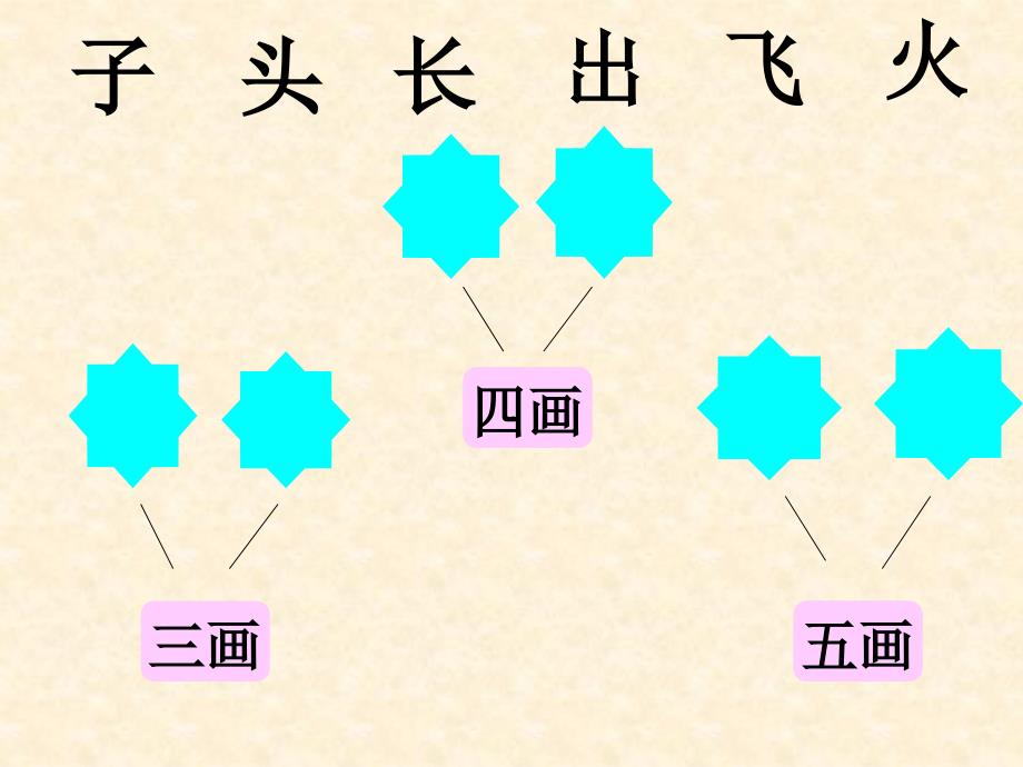 语文园地三 (3)_第2页