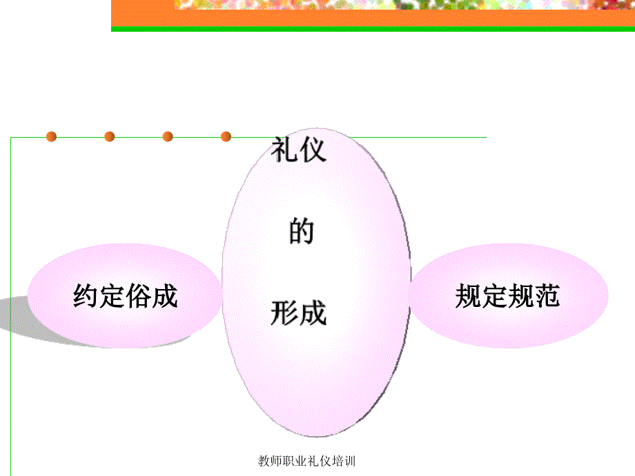 教师职业礼仪培训课件_第3页