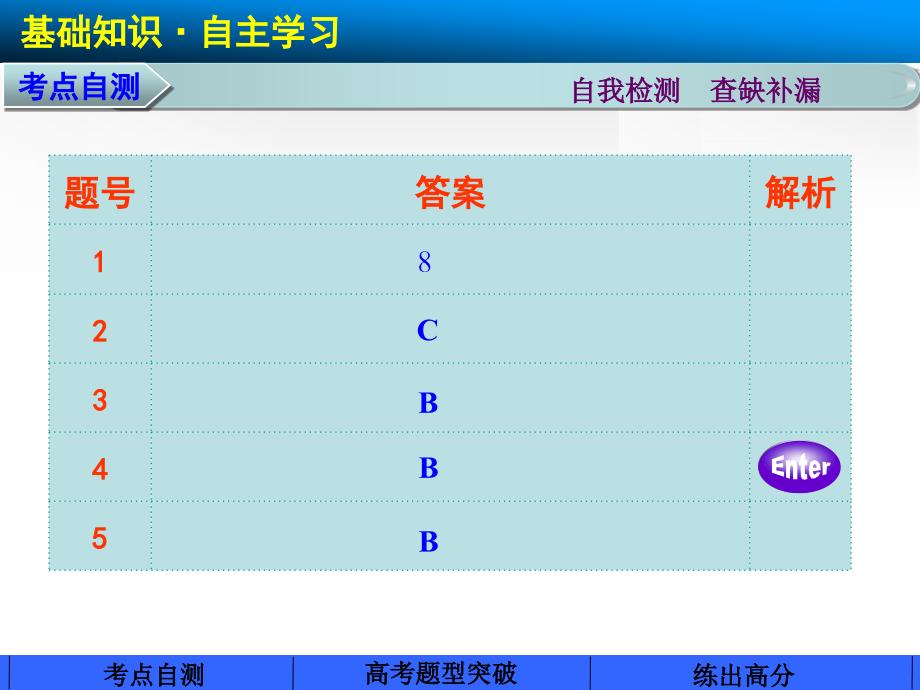 2015年高中数学步步高大一轮复习讲义(文科)专题五__高考中的圆锥曲线问题_第2页