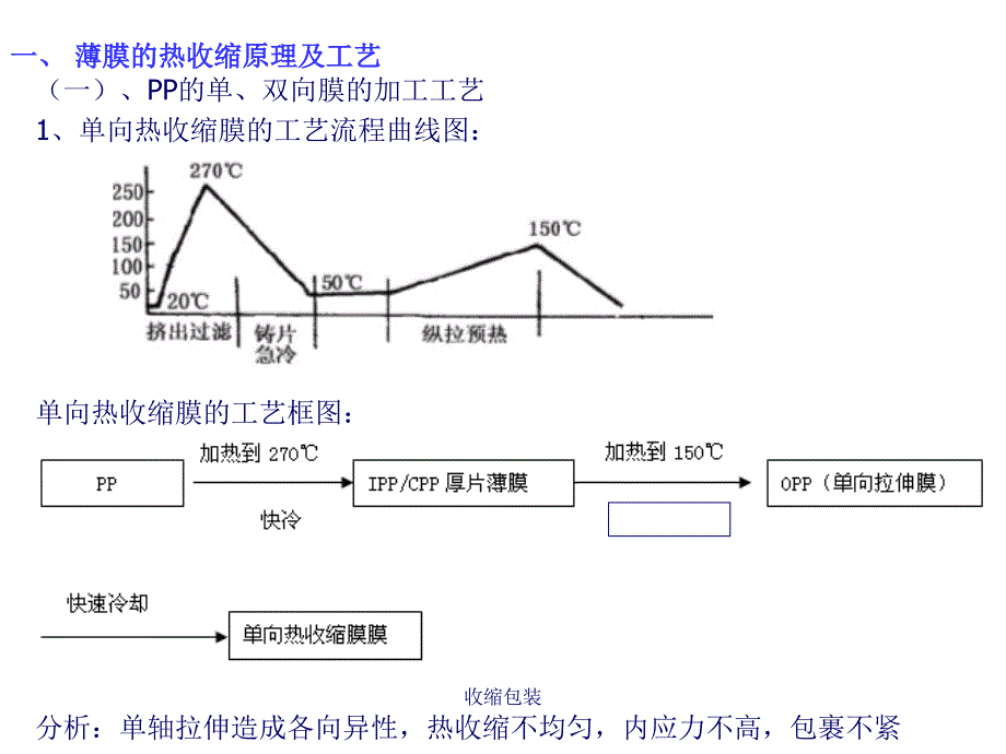 收缩包装课件_第3页