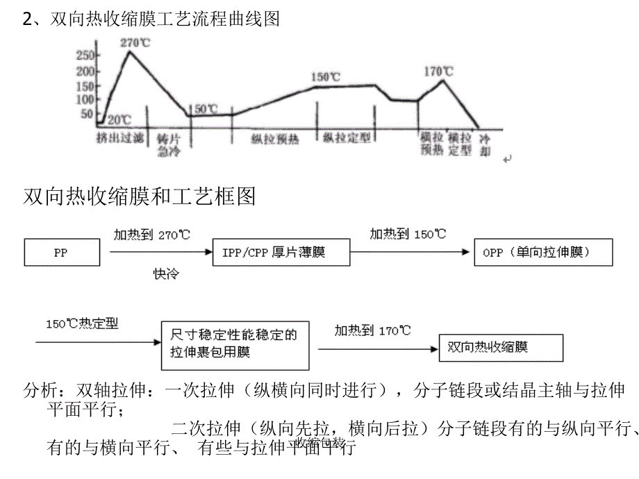 收缩包装课件_第4页