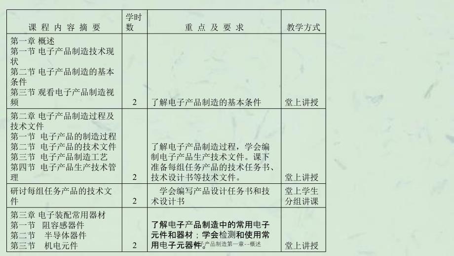 电子产品制造第一章概述课件_第4页