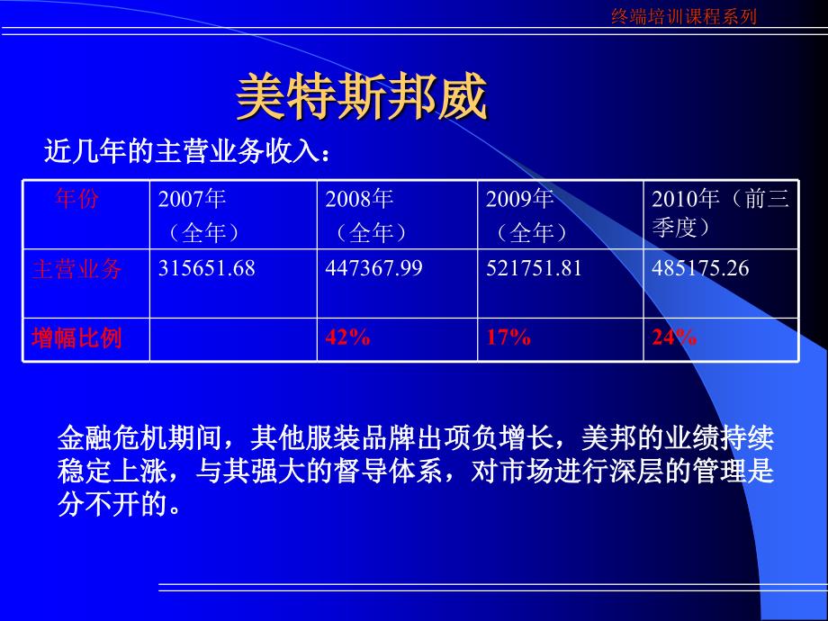 如何打造金牌销售督导培训课程_第3页