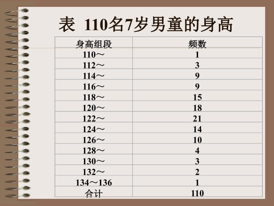 平均数与标准差PPT课件_第5页