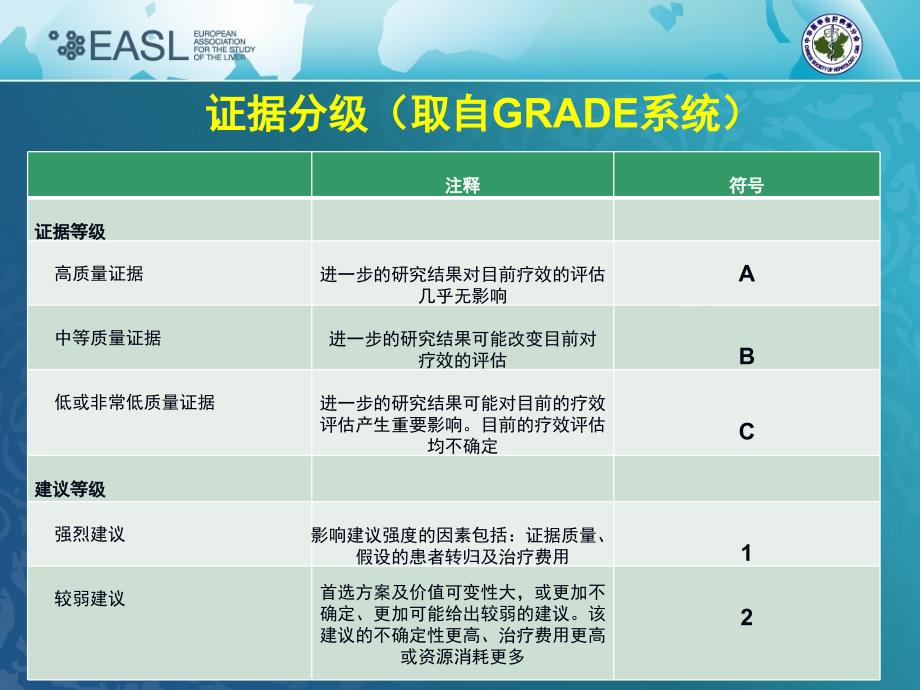 慢性乙型肝炎的一线治疗选择 ppt课件_第3页