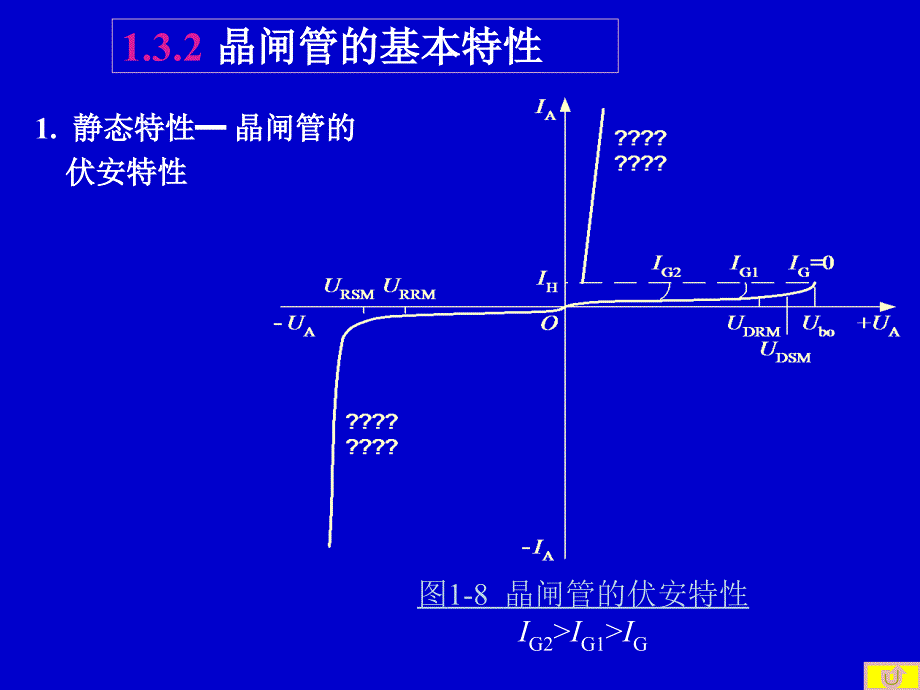 晶闸管的基本特性.ppt_第1页